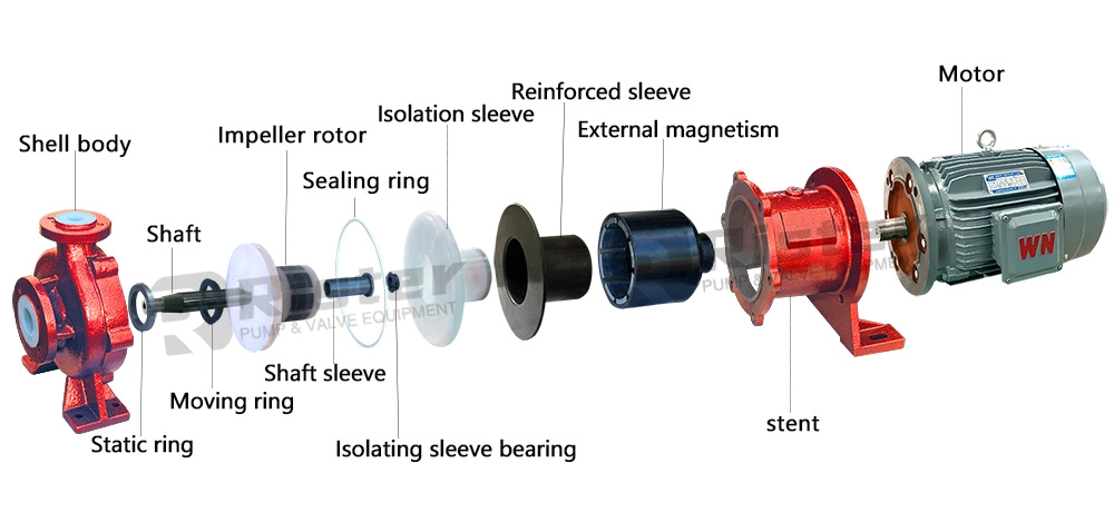 Stable Operation Chemical Plastic Lined Magnetic Pump for Acid Solvent Transfer