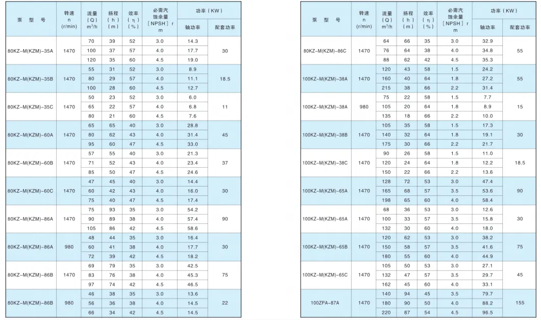 Kangqiao Cantilever Horizontal Mine Metallurgical Coal Sand Slurry Wear-Resistant Chemical Centrifugal Axial Flow Pump for Chloride Evaporation Forced