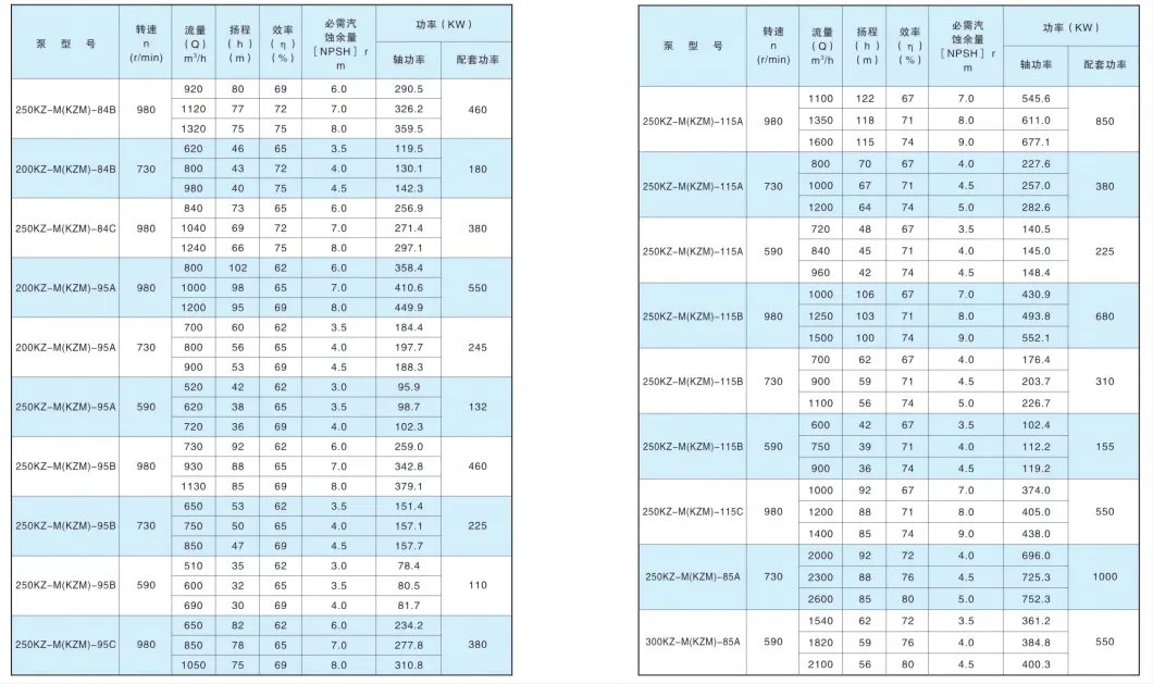 Kangqiao Cantilever Horizontal Mine Metallurgical Coal Sand Slurry Wear-Resistant Chemical Centrifugal Axial Flow Pump for Chloride Evaporation Forced