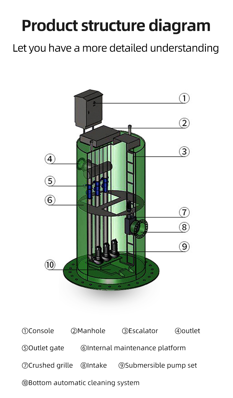 Best Price Water Pumping Sewage Rainwater Lifted Wastewater Pump Station