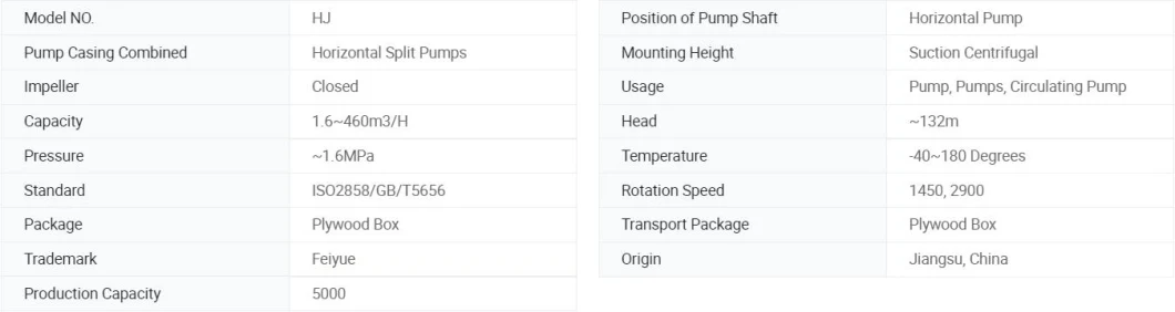 Hj Salt Chemical Pump Industrial Pump Oh1 Water Pump Paper and Pressure Washer Pump, Boiler Feed Pump, Oil Pump