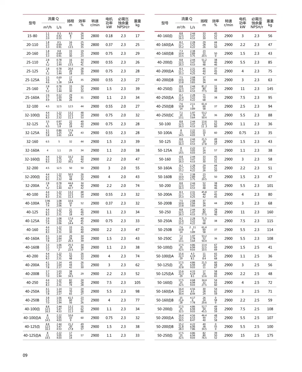 Chemical Fluorine Plastic Acid and Alkali Resistant Acid- Alkali Vertical Water Pump