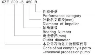 Direct-Coupling Stainless Steel Monoblock Erosion Resistant Centrifugal Water Pump