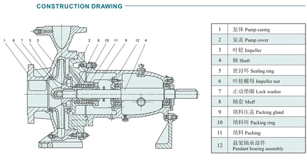 High Volume End Suction Single Stage Stainless Steel Water Chemical Centrifugal Pump for Acid Feed Processing