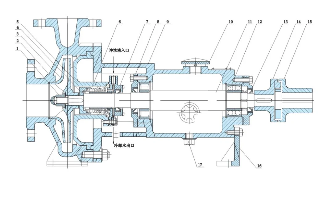 Hj Salt Chemical Pump Industrial Pump Oh1 Water Pump Paper and Pressure Washer Pump, Boiler Feed Pump, Oil Pump