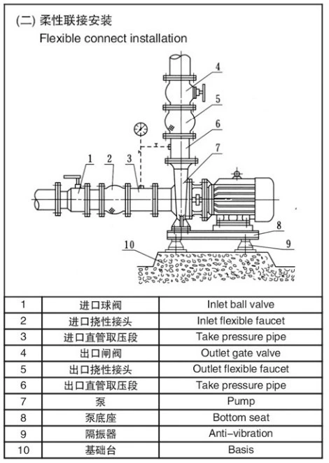 Chemical Circulating Concentrated Sulfuric /Sulphuric /HCl Acid Resistant Pump