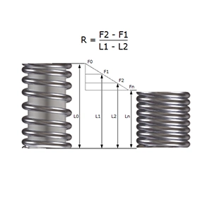 Mini Spring Ballpoint Spring Electronics Small Spring