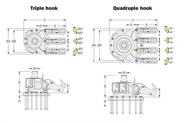 CCS, BV, ABS Approved Ship Spring Type Quick Release Towing Hook