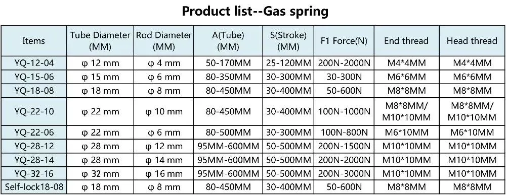 Pull Type Gas Spring, Tension Gas Spring, Traction Gas Spring Struts