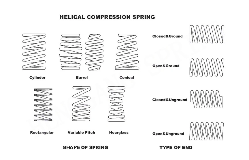 OEM Different Sizes Ground End Metal Spring