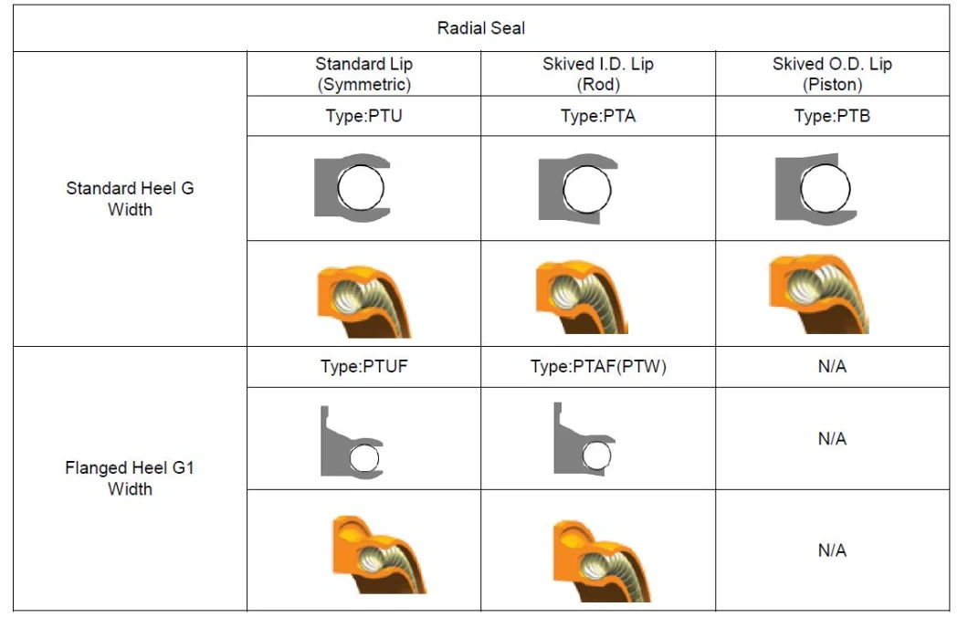 Automotive Clutch High Temperature Resistance, Low Friction, Low Energy PTFE Oil Seals