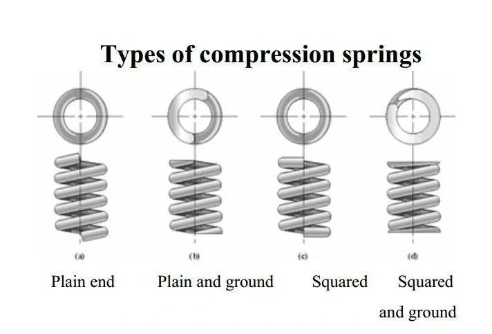 Big Size Flat Coil Springs Metal Spring Stainless Steel Compression Spring