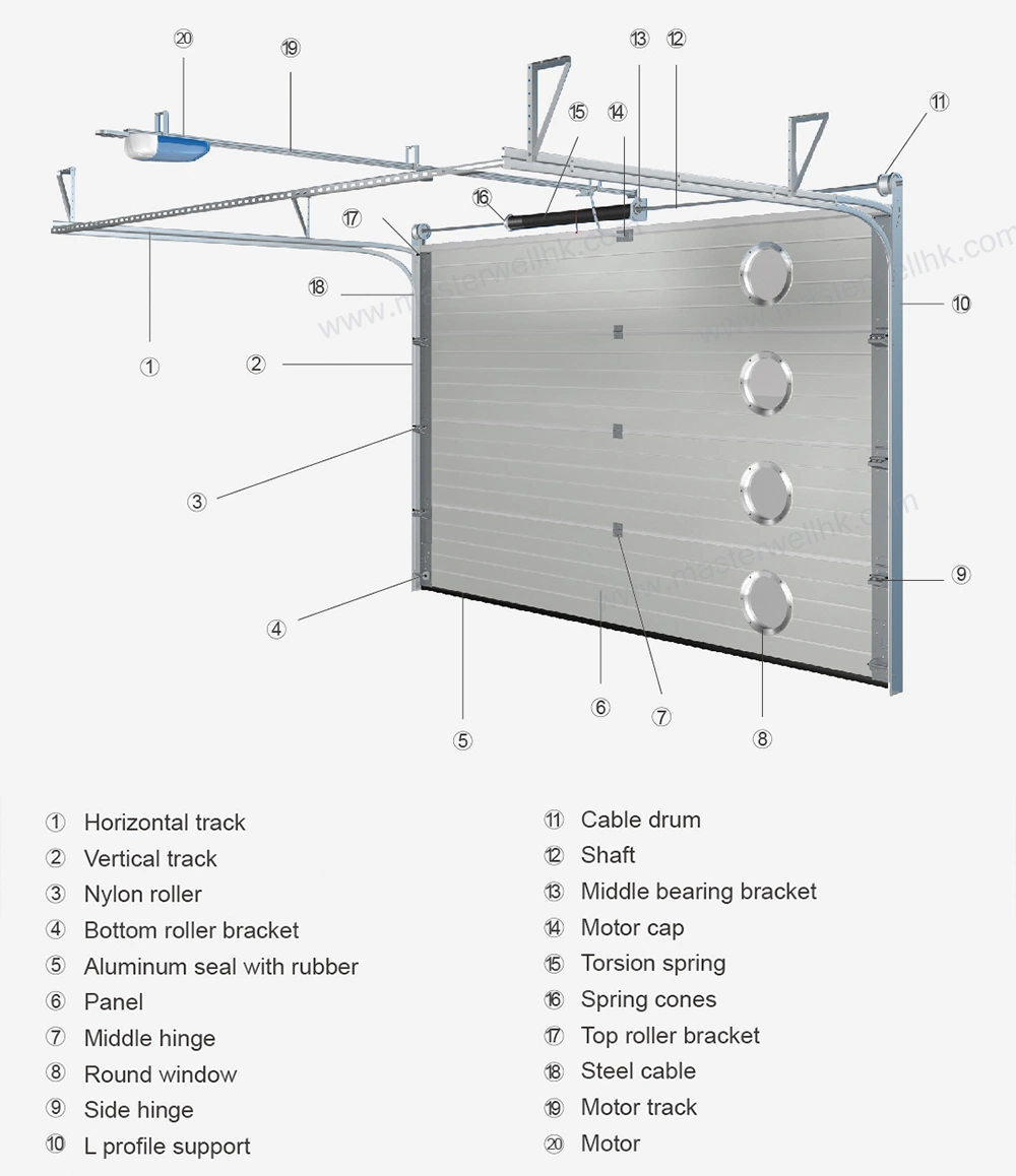 Remote Controlled Wholesale Overhead PU Foaming Finger Protection Galvanized Steel Automatic Insulated Garage Doors Panels Prices with Pedestrian Doors