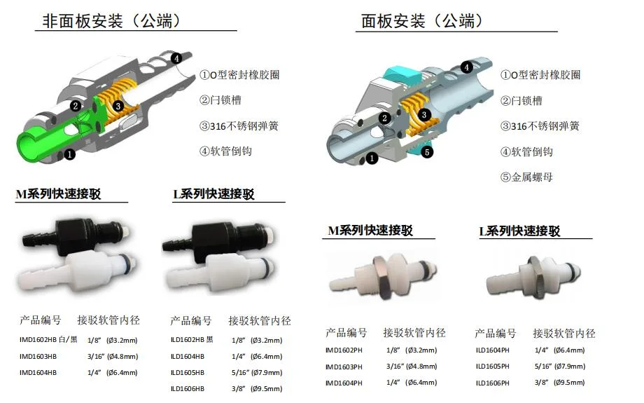 Bmd Series 1/8&prime; &prime; Panel Mount Hose Barb Bodies Shut off POM Body EPDM O-Ring SUS316 Spring Plastic Quick Couping