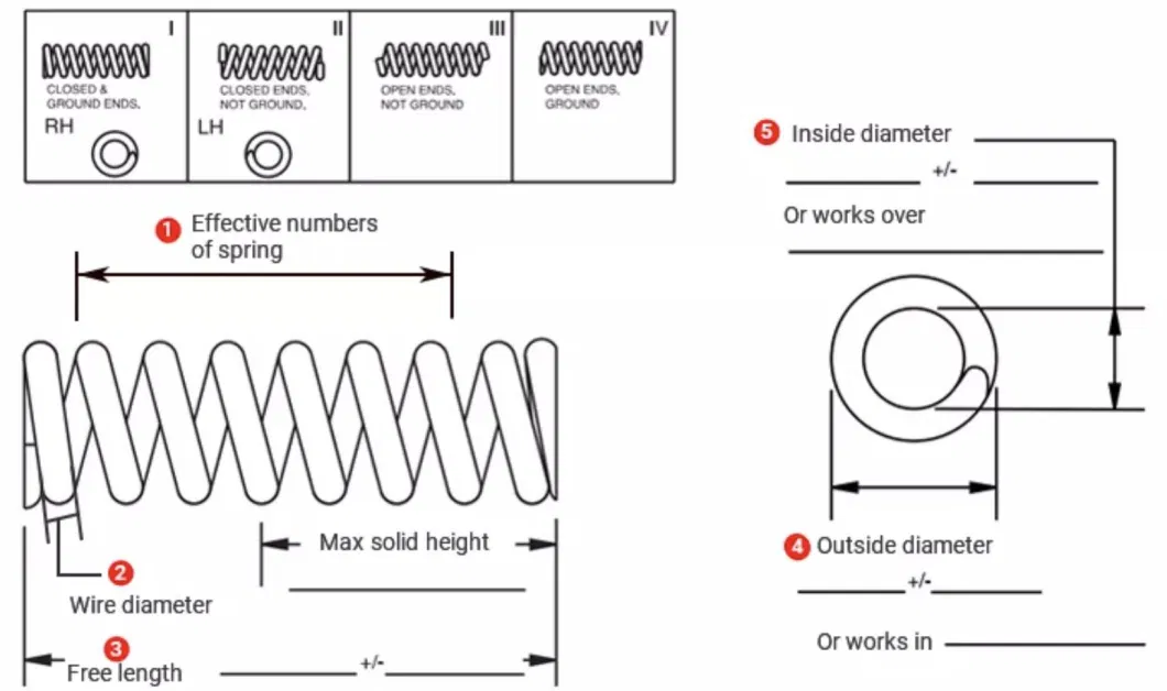 Standard Coil Metric Compression Spring Manufacturer Mold Direct Spring Loaded Die Spring