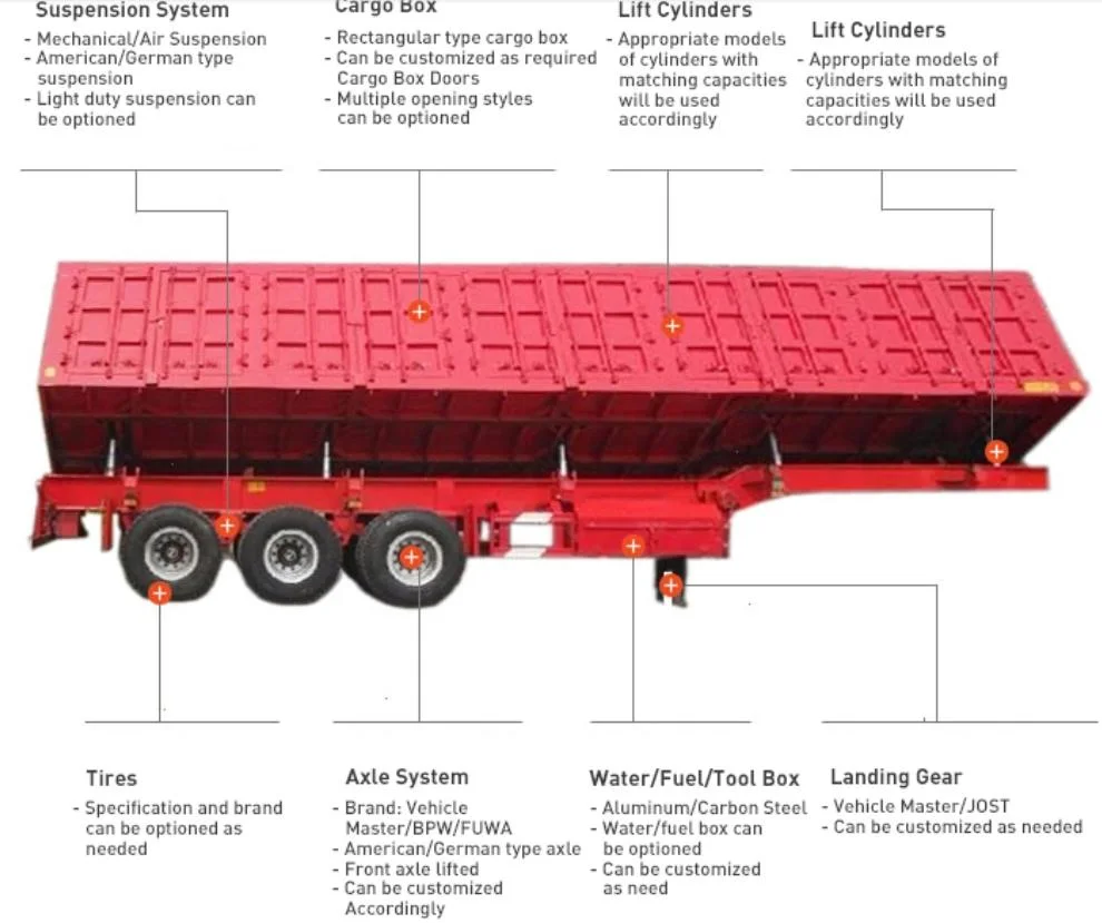 3 Axle Draw Bar Side Tipper Dolly Trailers