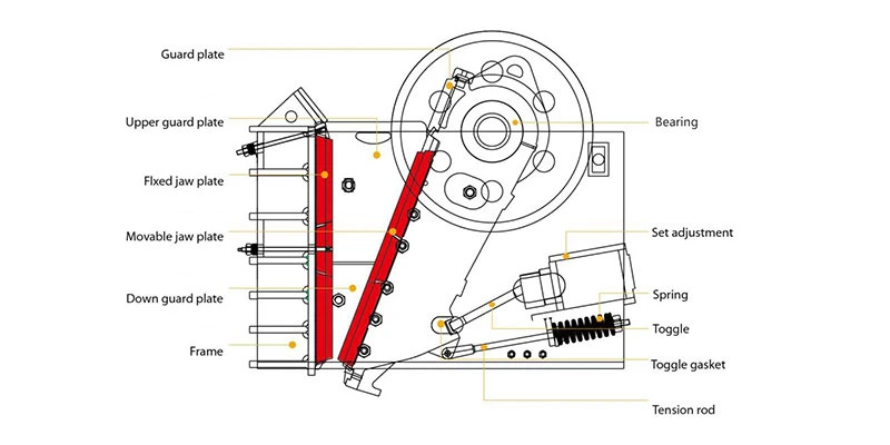 Stone Jaw Crusher Springs Apply Jaw Crusher C110 Machine Parts