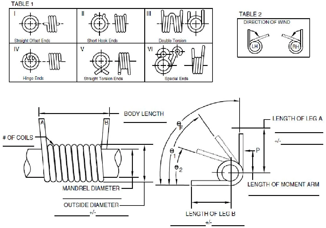 Custom Stainless Steel Zinc Plated Wire Flat Double Small Torsion Spring Double Torsion Spring