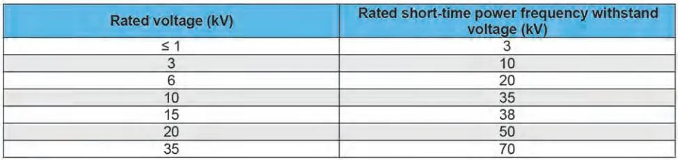 Low-Loss Three-Phase Oil-Impregnated Amorphous Alloy Voltage Distribution Power Transformer of Sbh15