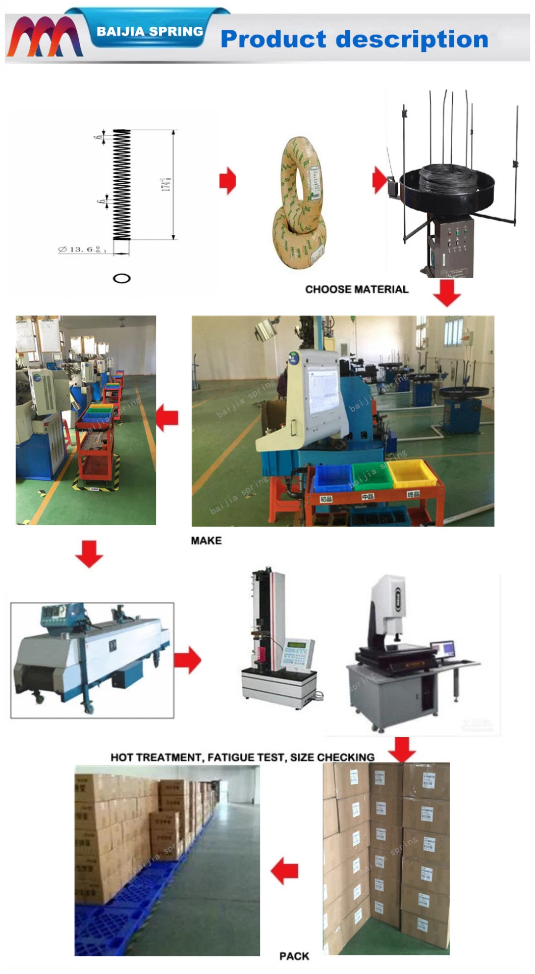 High Accuracy Compression Assembled PCB Precision Extension Spring