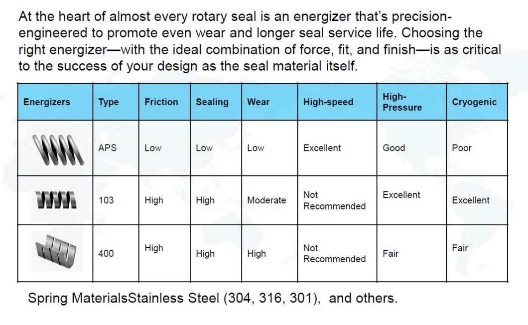 Automotive Clutch High Temperature Resistance, Low Friction, Low Energy PTFE Oil Seals