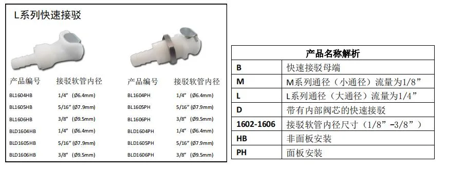 Bmd Series 1/8&prime; &prime; Panel Mount Hose Barb Bodies Shut off POM Body EPDM O-Ring SUS316 Spring Plastic Quick Couping