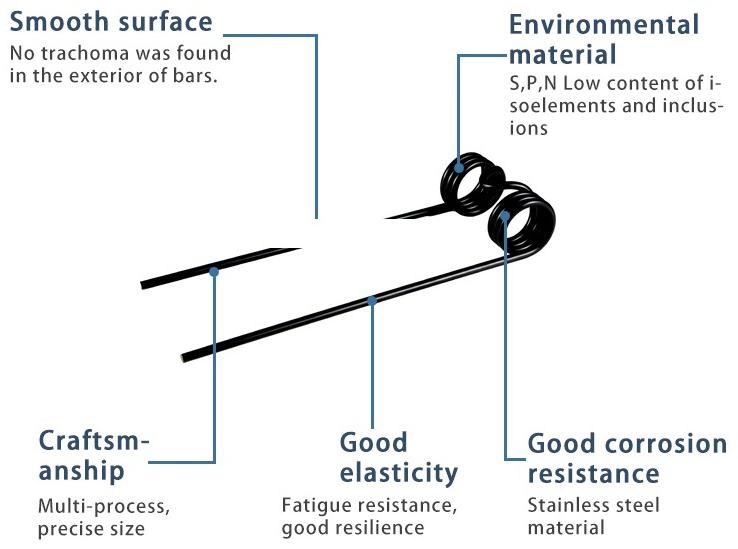 Metal Flat Wire Spring Steel Carbon Steel Stainless Steel Mold Compression Spring Manufacturer