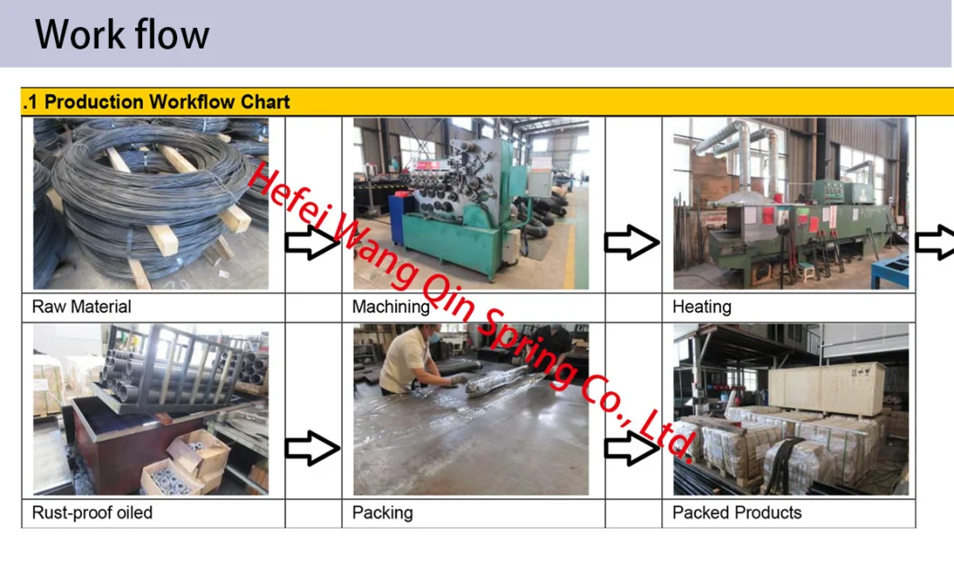 Industrial Door Metal Torsion Spring with Hihg Quality in Red Color-Coded