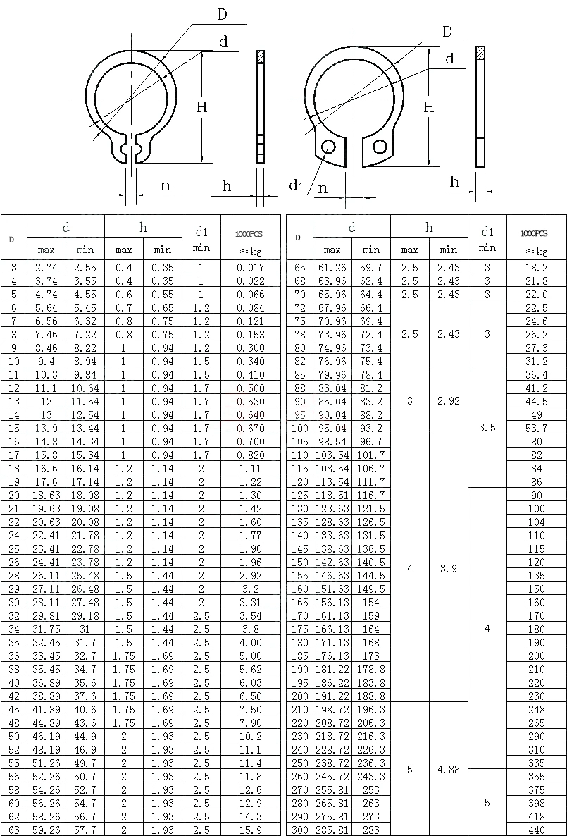 Circlips (DIN471/DIN472) for Shafts and Bores