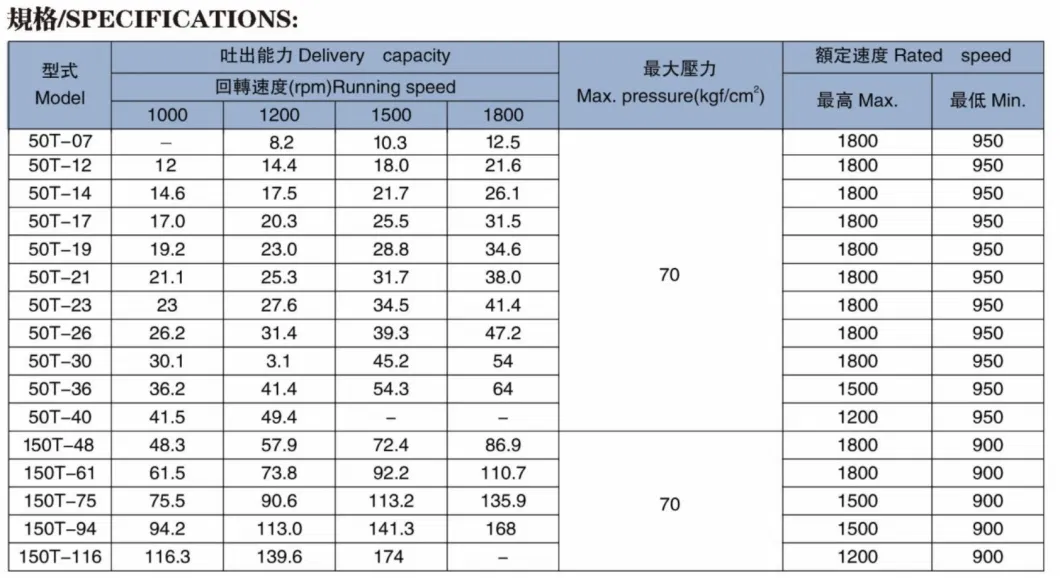 50t 150t Kcl Variable Displacement Hydraulic Vane Pump