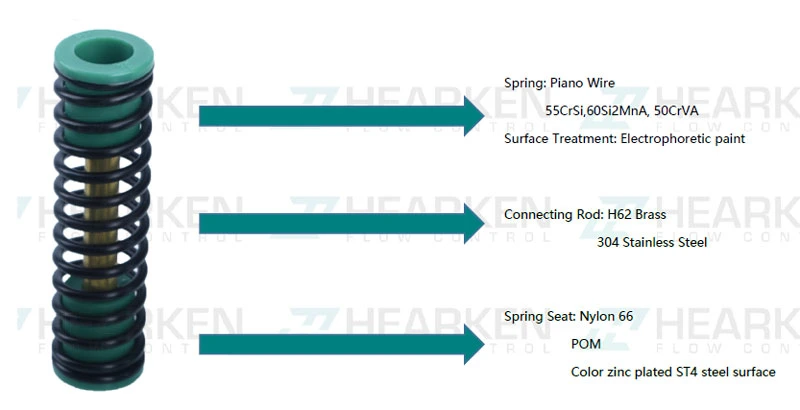 Springs for Spring Return Pneumatic Actuators Accessories