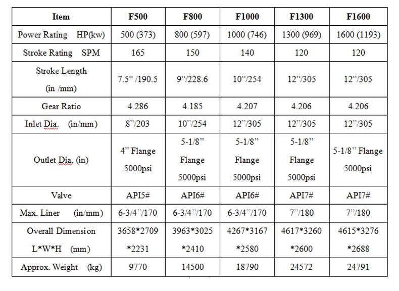 F Series Mud Pump, 3nb350 Mud Pump Spares Spring API