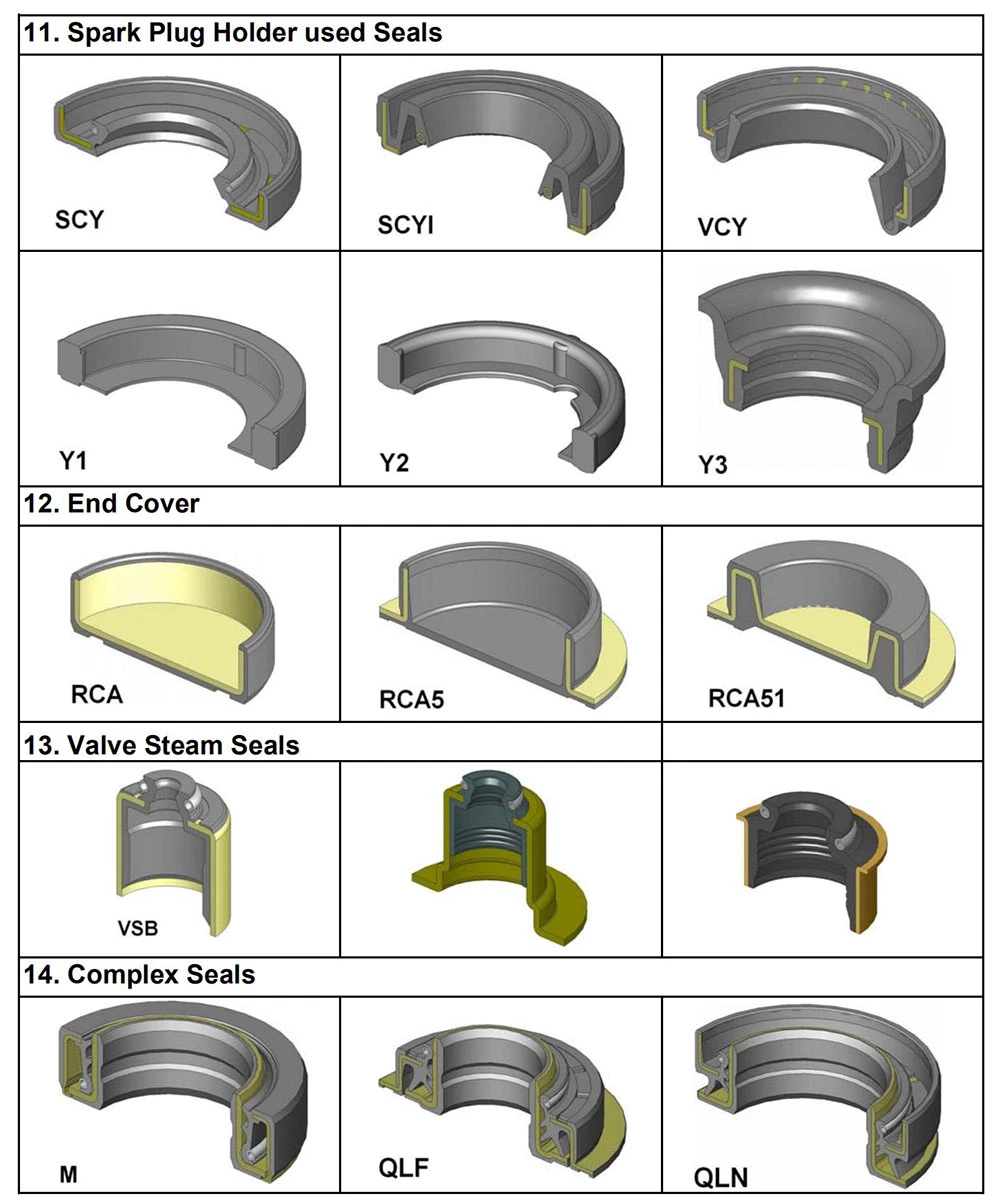 Drill Press Tc Rubber Oilseal High Temperature Oil Seal