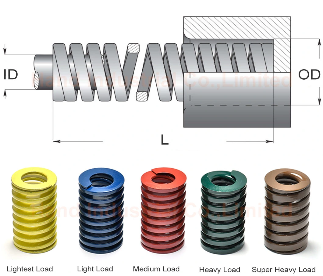 Hot Sale Moderate Price Large Mould and Die Spring