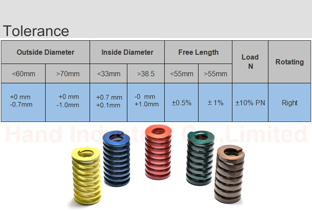 ID20mm 65mn 55sicr Alloy Steel JIS ISO Standard Mould Spring Die Spring