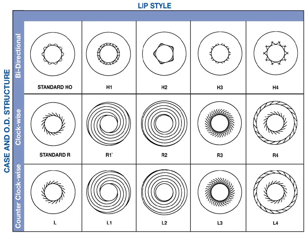 Drill Press Tc Rubber Oilseal High Temperature Oil Seal