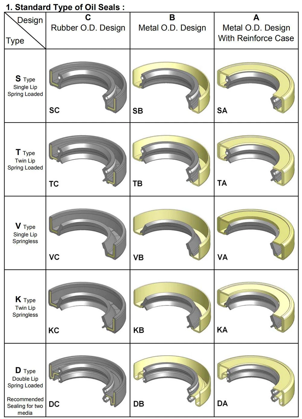 Drill Press Tc Rubber Oilseal High Temperature Oil Seal