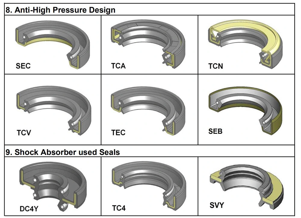 Drill Press Tc Rubber Oilseal High Temperature Oil Seal