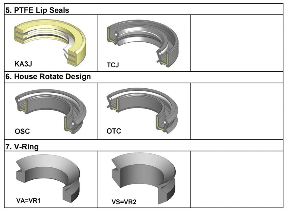 Drill Press Tc Rubber Oilseal High Temperature Oil Seal