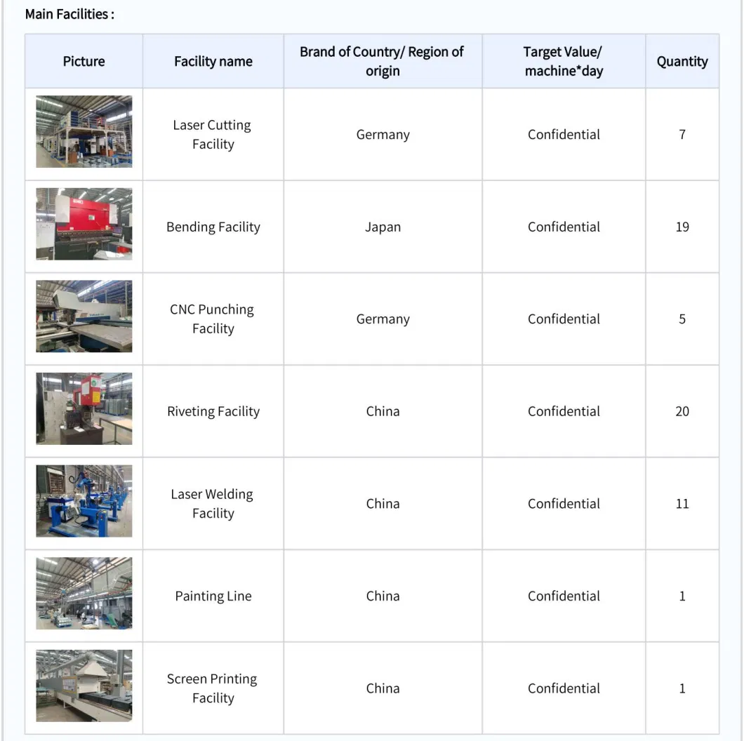 OEM ODM Auto Stamping Dies Car Body Parts Sheet Metal Stamping Carbon Steel/ Aluminum/ Stainless Steel Customized Fabrication Part