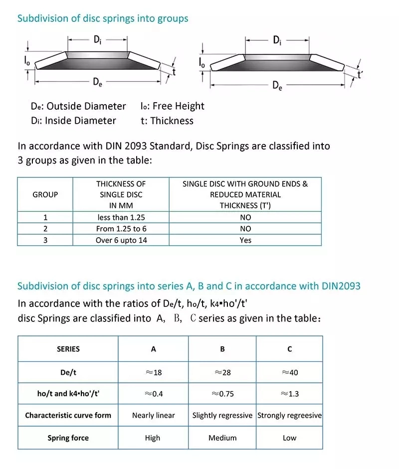 Customized Design DIN 2093 Belleville Ss Conical Washers Disc Spring