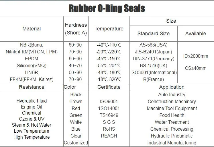 Price Standard Nonstandard Various Color Elastic Rubber NBR O Ring