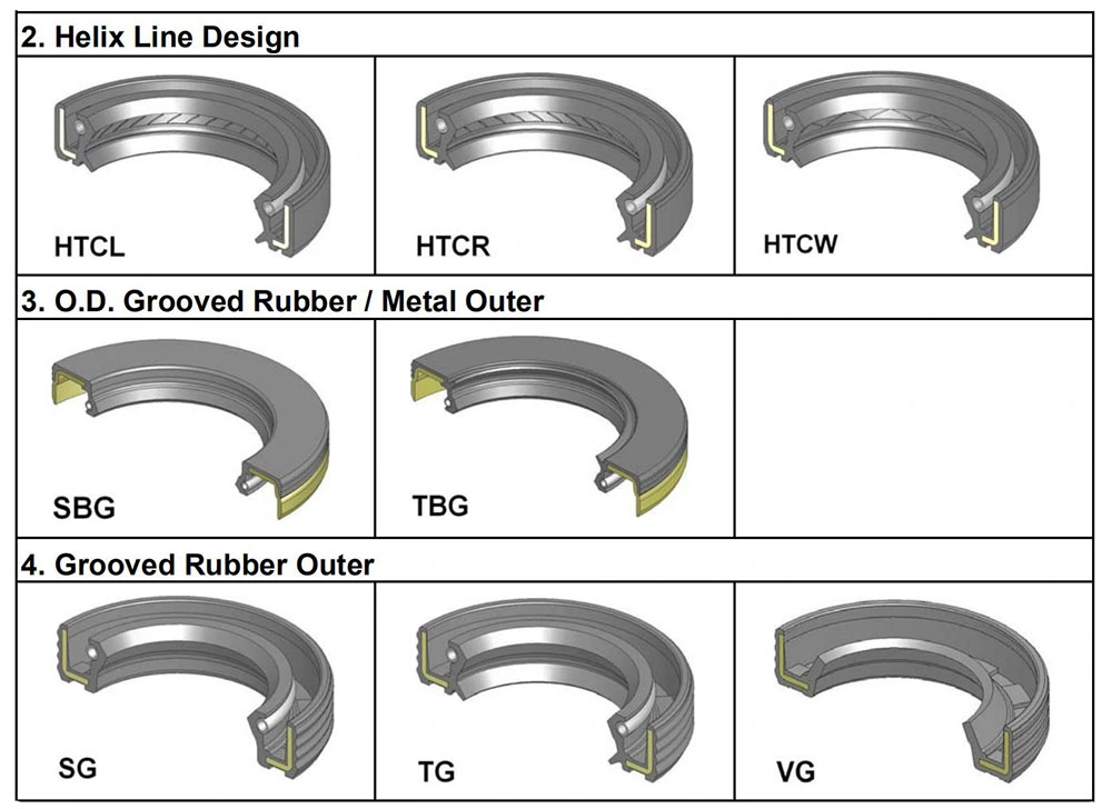 Drill Press Tc Rubber Oilseal High Temperature Oil Seal