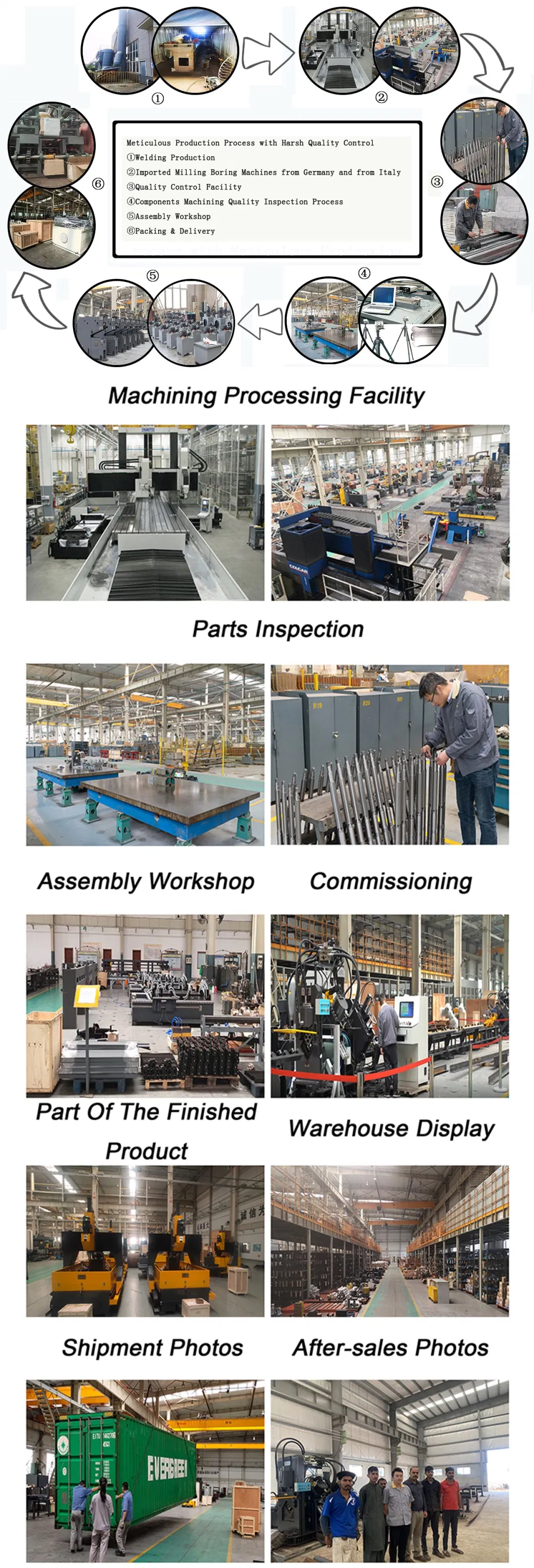 FINCM Heavy Industry Boiler Tube Sheet Fabrication CNC Steel Plate Drilling Machines