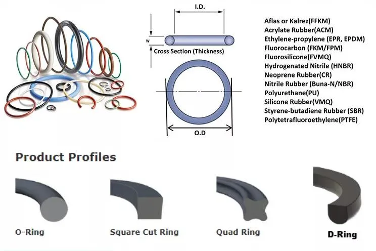 Price Standard Nonstandard Various Color Elastic Rubber NBR O Ring