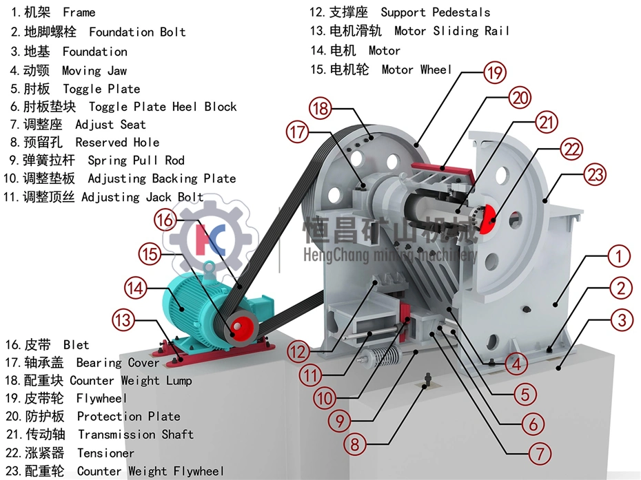 (100% Quality Assurance) Construction Mine PE250*400 Primary Stone Jaw Crusher for Sale