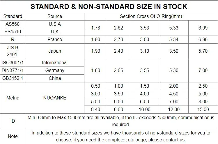 Price Standard Nonstandard Various Color Elastic Rubber NBR O Ring