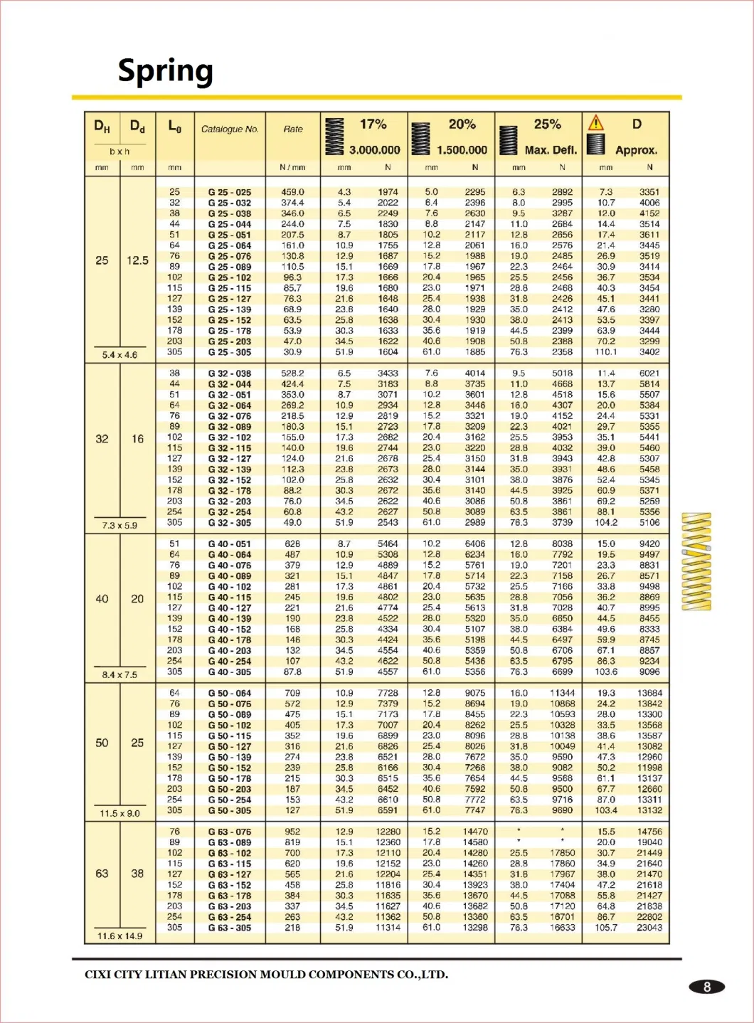 Extra Heavy Duty Spring ISO10243 Standard Yellow Special Alloy for Dies and Molds