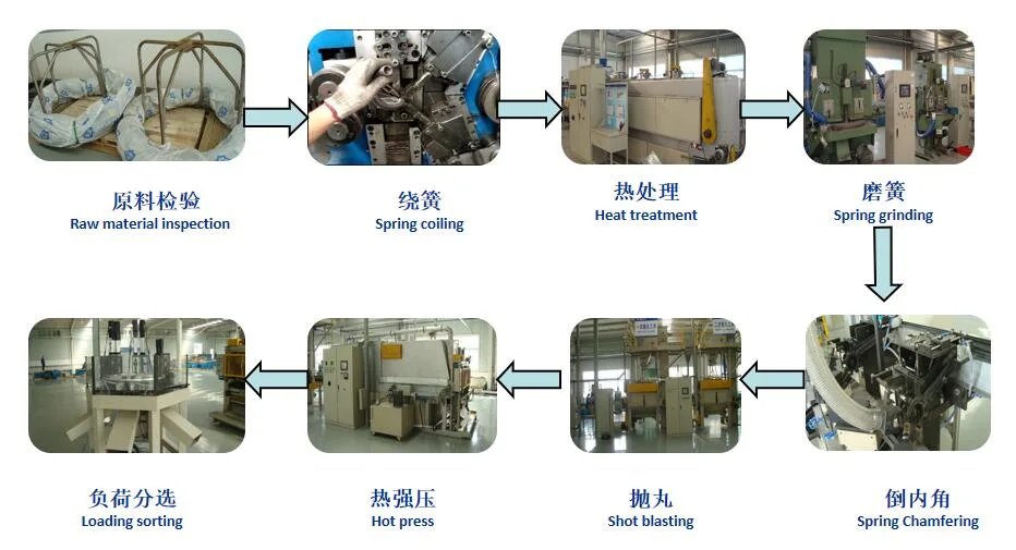 Manufacturer Professional Custom Steel Pneumatic Actuator Valve Spring