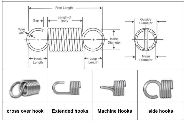 Custom Cheap Door Lock Torsion Spring, Door Handle Torsion Spring Maker, Garage Door Torsion Spring